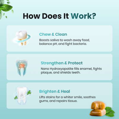 Noverla™ Remineralizing Gum